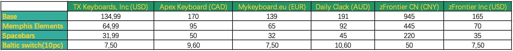 GMK Baltic keycap set image