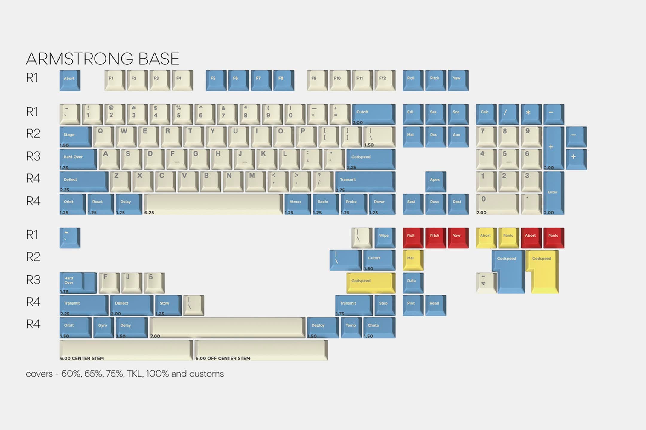 GMK GodSpeed