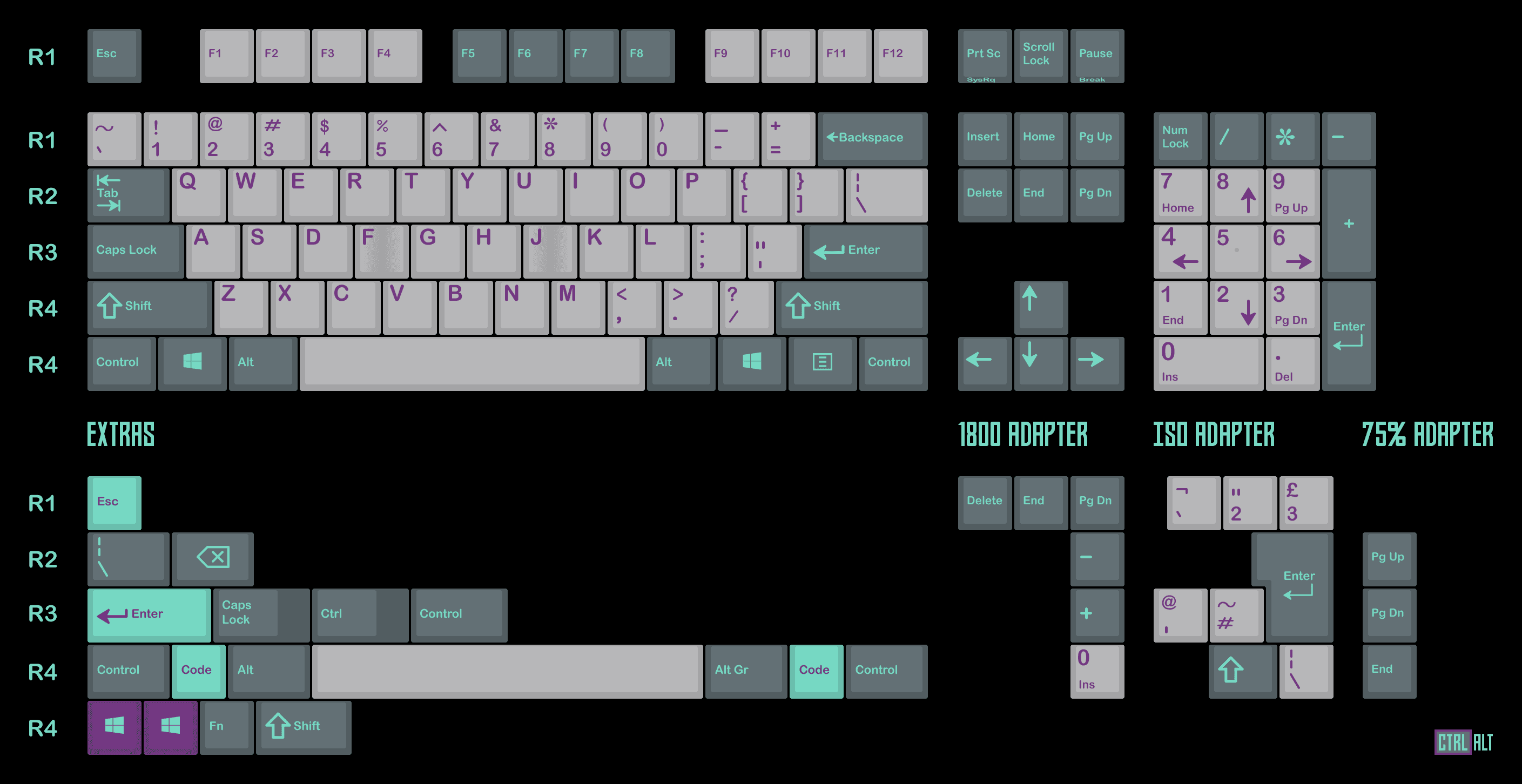 GMK HyperFuse