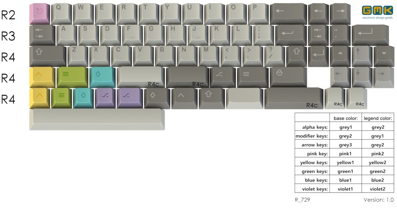 GMK Paperwork
