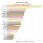 AGI Blocked by Physical Limits