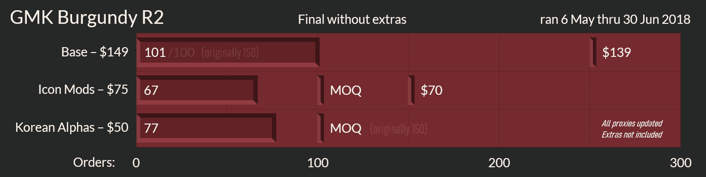 GMK Burgundy keycap set image