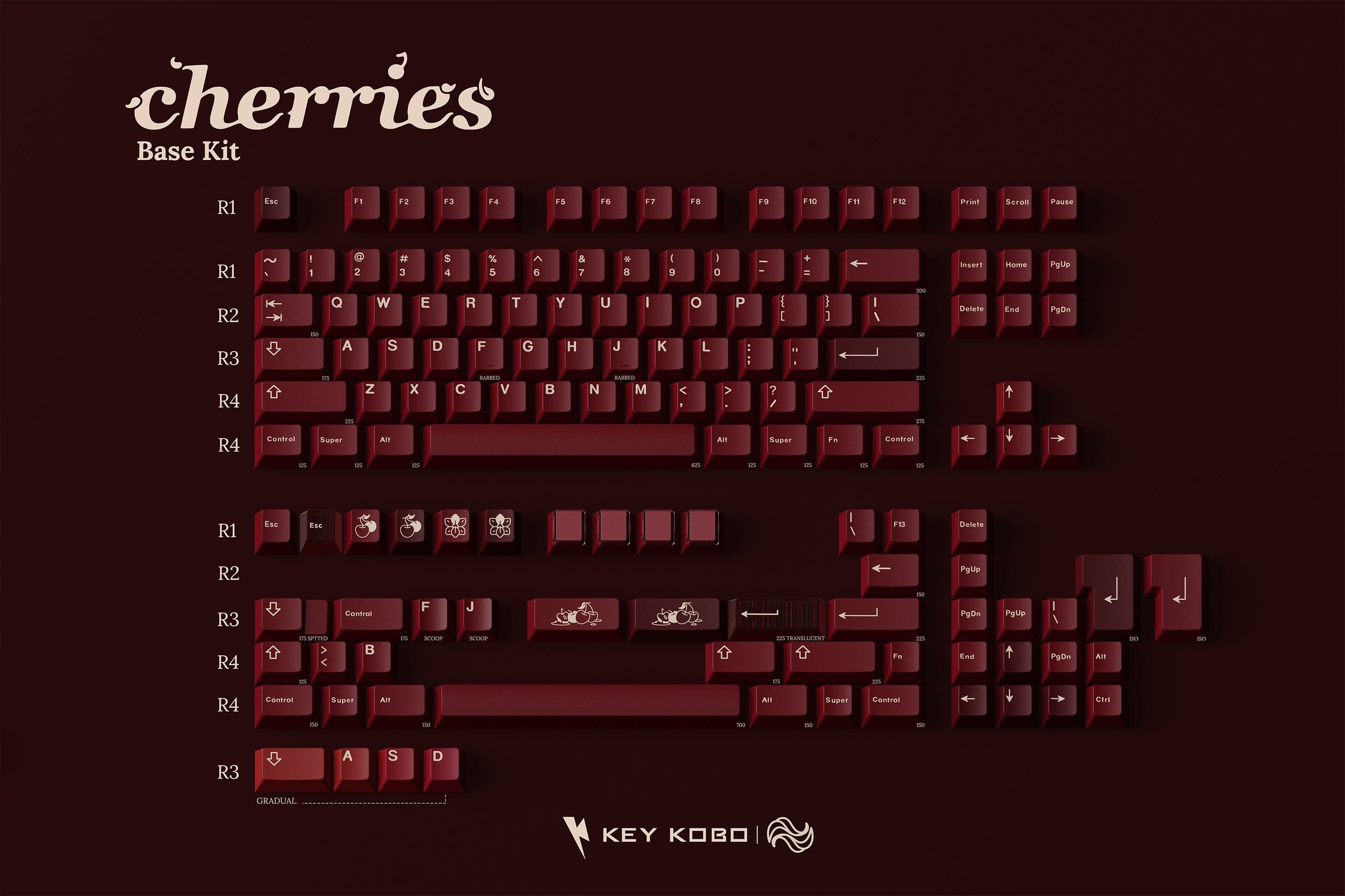 Keykobo Cherries