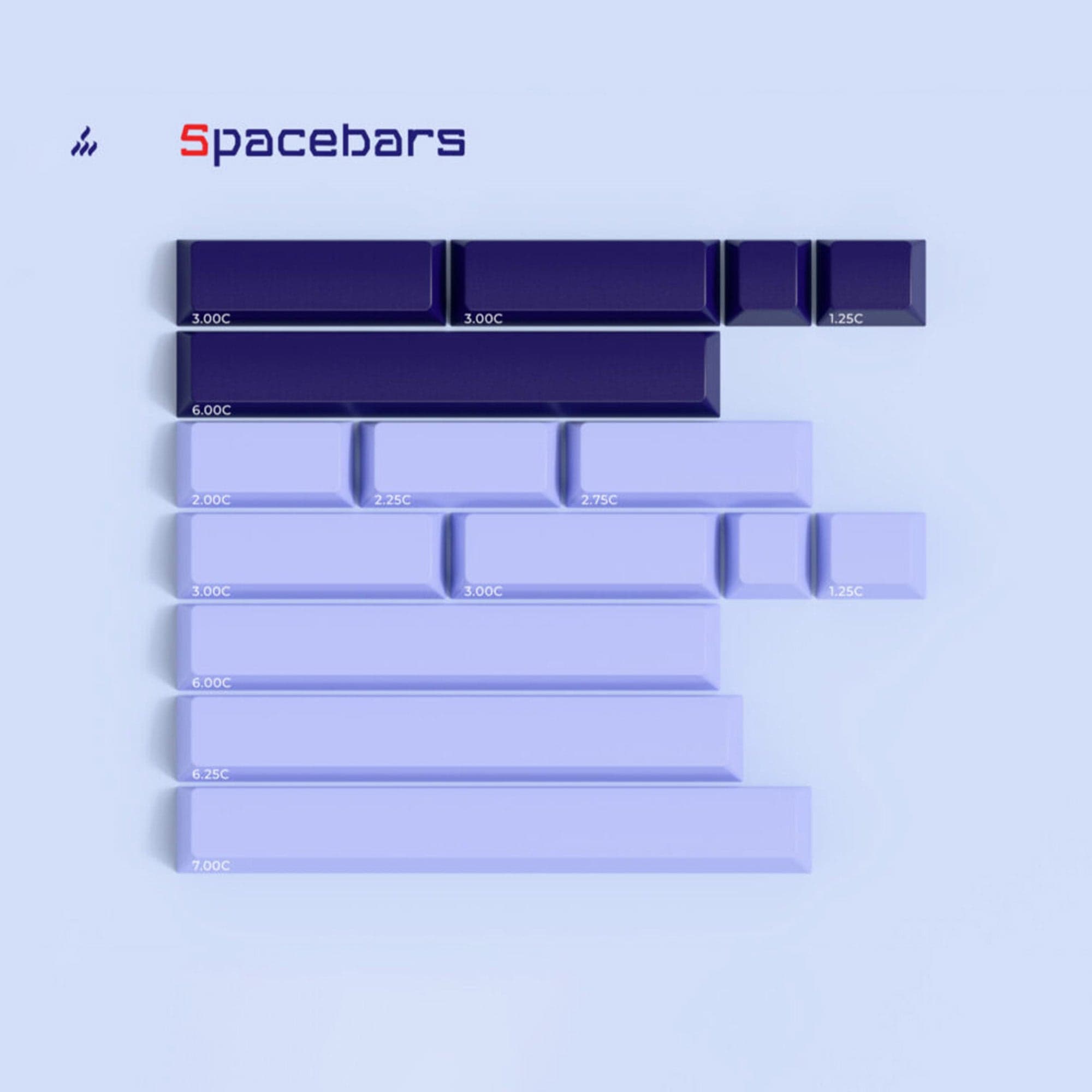 PBTfans Voyager keycap set image