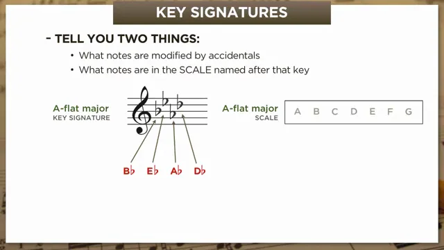 4-flat key signature (A♭ major) showing both functions