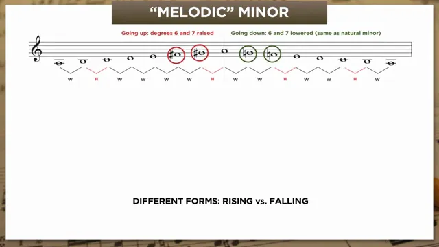 Melodic minor ascending and descending forms
