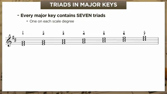 Triads in D major on each scale degree