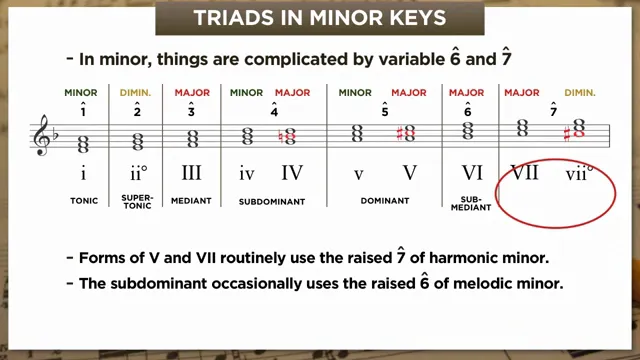 Triads in minor with altered scale degrees