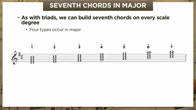 Seventh chords in major
