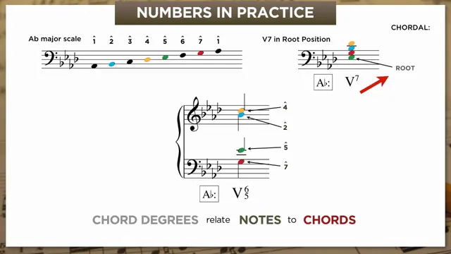 Chord degrees labeled on V7 in musical notation