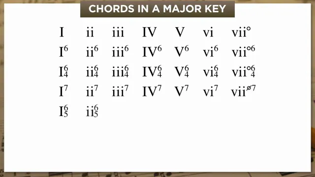 Diatonic triads and inversions in a major key