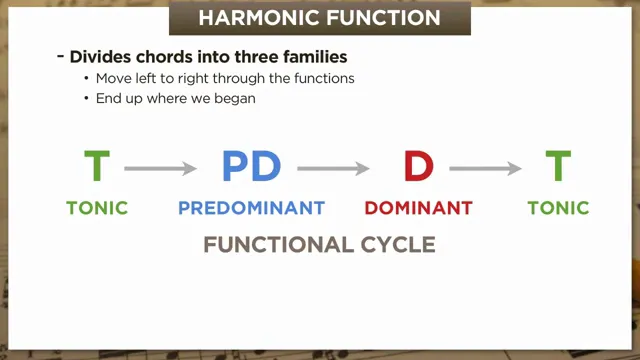 Harmonic function cycle: T–PD–D–T
