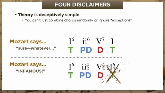 Acceptable vs. unacceptable progressions