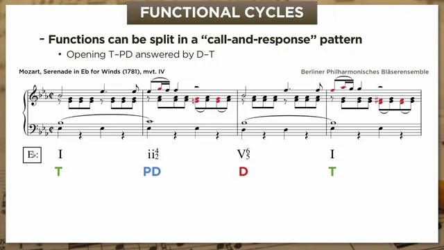 Overlapping and incomplete cycles in score