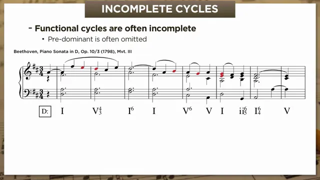 Beethoven sonata: incomplete cycles