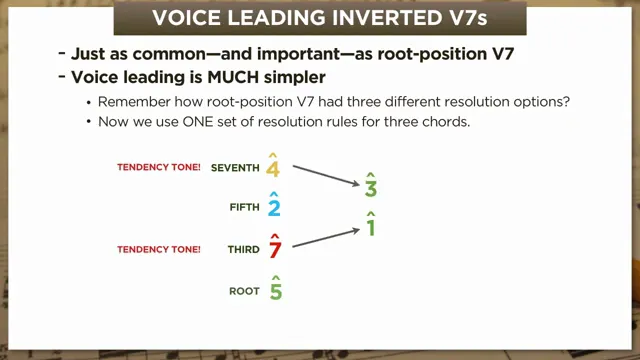 Voice leading chart for inverted V7 chords