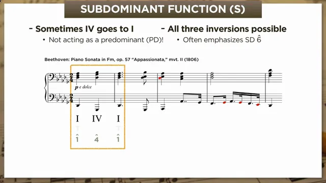 Beethoven I–IV–I with S function labeled