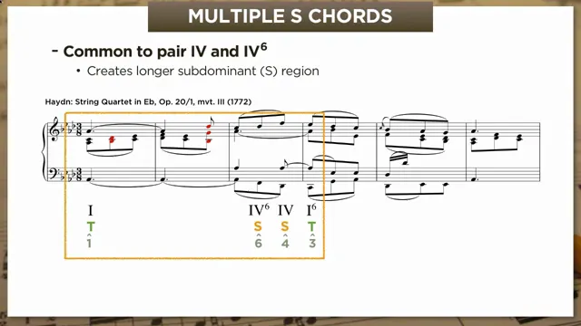 Haydn op. 20 showing iv⁶–IV subdominant region