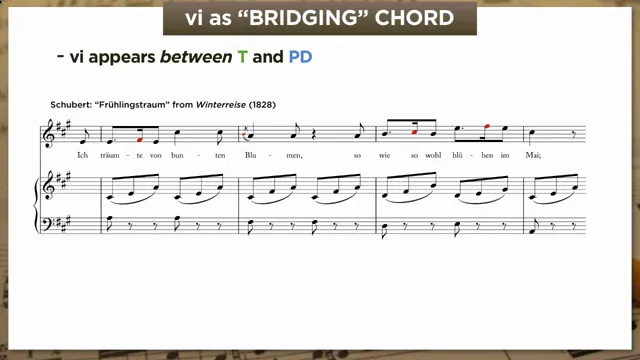 Schubert "Frühlingstraum": I–vi–ii6–V–I bridging pattern