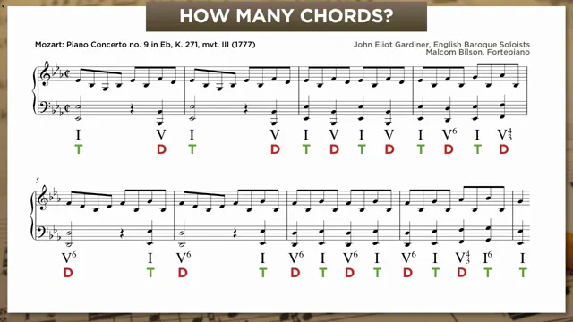 Mozart concerto: surface chord labels vs. felt harmonic motion