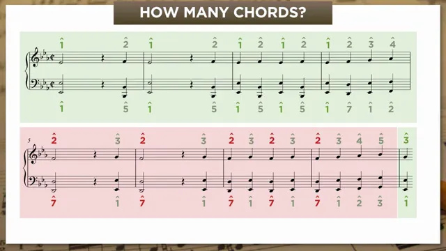 Outer-voice counterpoint scale degrees, Mozart concerto