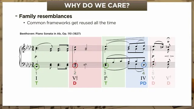 Beethoven Op. 110 with Roman numeral skeleton