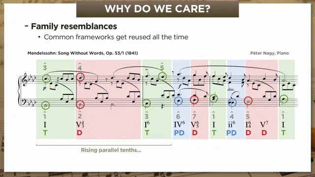 Mendelssohn Song Without Words Op. 53/1 harmonic analysis