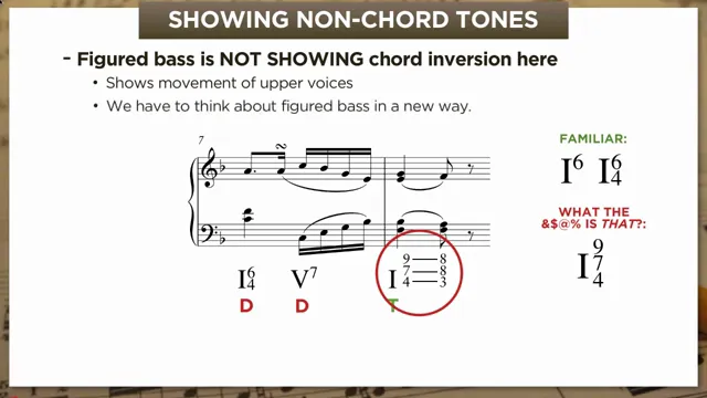Figured bass notation showing NCTs resolving over stationary bass