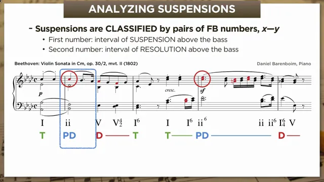 Figured bass suspension analysis in Beethoven violin sonata