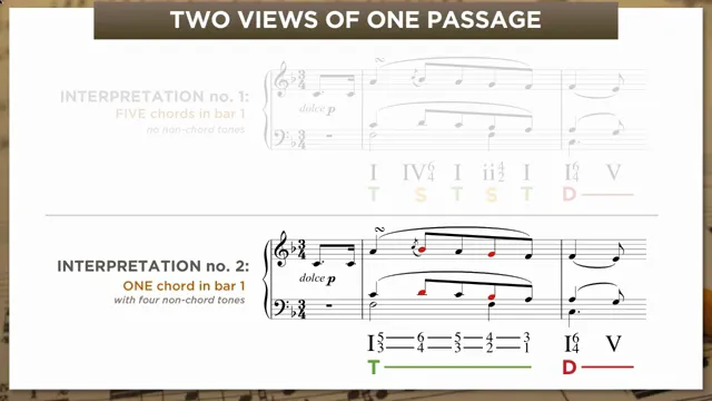 Two competing analyses of the same passage