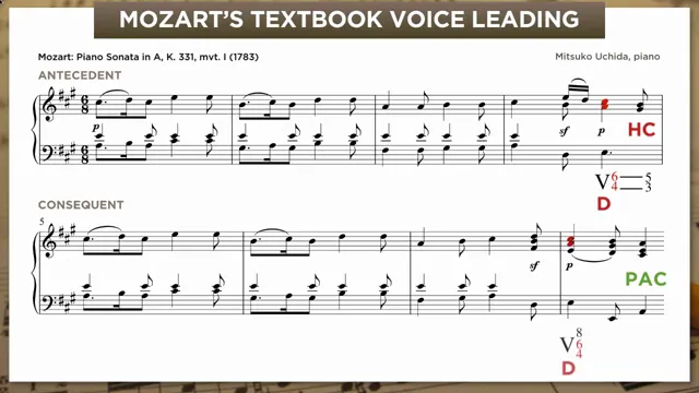 Textbook voice leading to V7 — Mozart