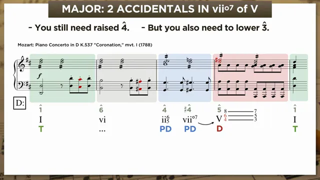 Mozart Coronation Concerto: vii°⁷/V with lowered iii in major