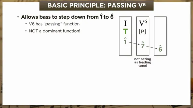 Passing V6 bass motion: 1̂ → 7̂ → 6̂