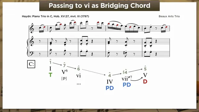 Haydn piano trio: I – V6(pass) – vi