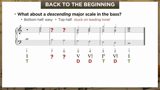 Complete descending scale harmonization