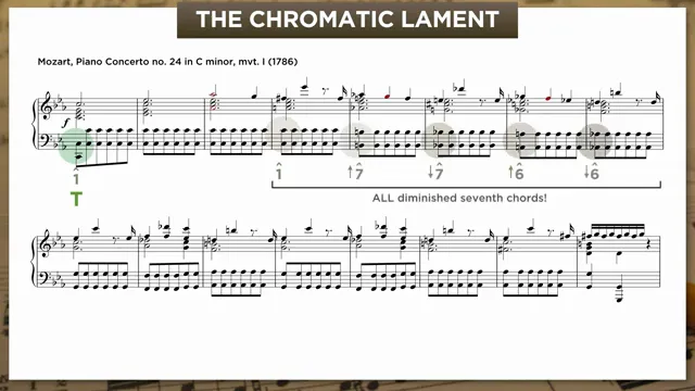 Mozart chromatic lament with dim7 harmonization