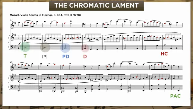 Mozart violin sonata: diatonic then chromatic lament across 16 bars