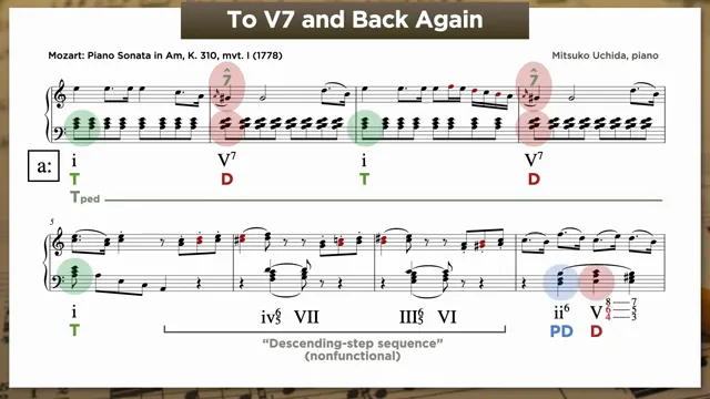 V7 over tonic pedal — Mozart K. 310