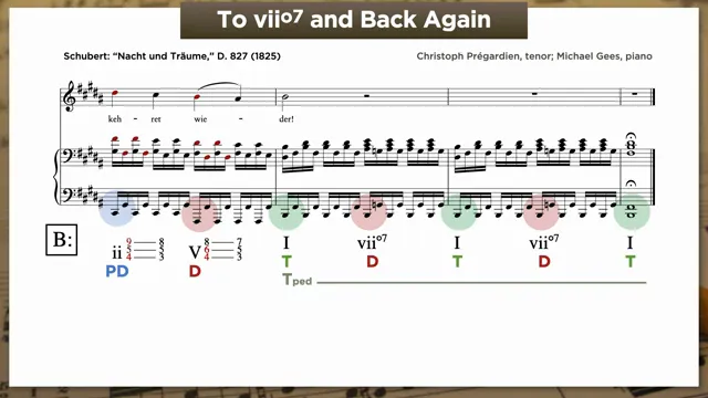 viio7 over tonic pedal — Tchaikovsky Nutcracker