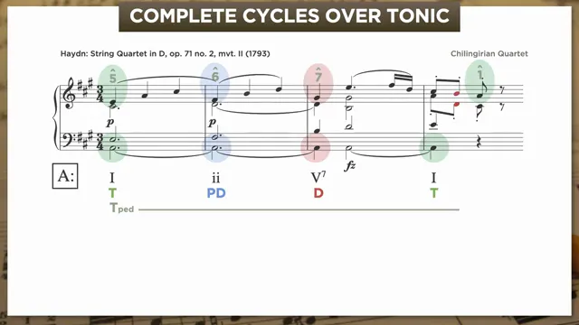 Haydn string quartet: complete cycle over pedal
