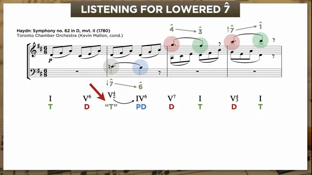 Tonic substitute function and chromatic bass line