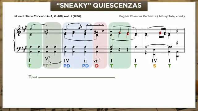 Mozart K. 488 chord analysis