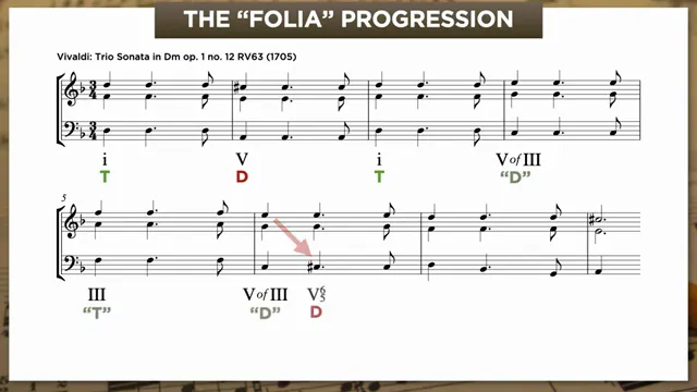 Vivaldi La Folia with Roman numeral analysis