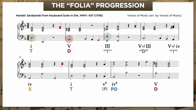 Handel Folia progression with analysis