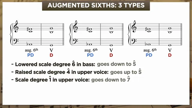Three aug6 types with notation