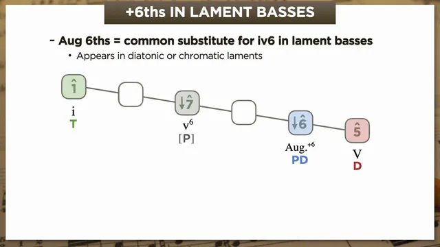 Lament bass substitution diagram