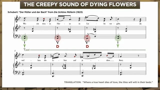 Schubert Der Müller score