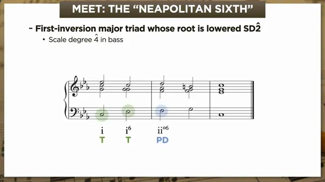 Neapolitan Sixth in C minor